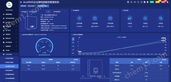 bsports必一体育EMSbsports必一体育化虚拟电厂能效管理平台