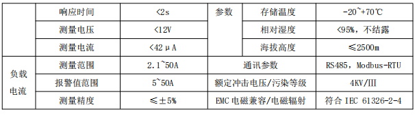 bsports必一体育医用绝缘监测装置