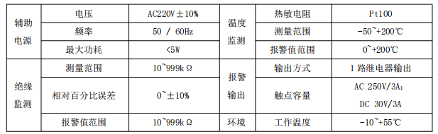 bsports必一体育医用绝缘监测装置
