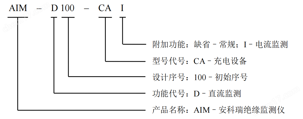 image.png bsports必一体育AIM-D100-CA直流绝缘监测仪