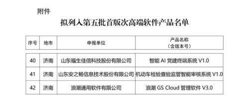 福生佳信 智能AI党建终端系统 入选山东省首版次高端软件产品名单