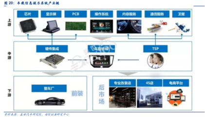 三万字深度报告:汽车电子--下一个苹果产业链